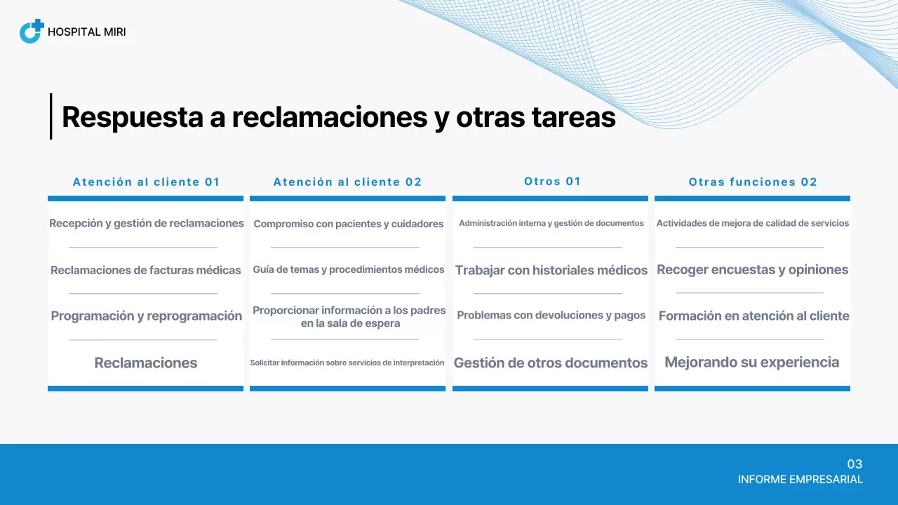 Informe del Hospital Blue Neat