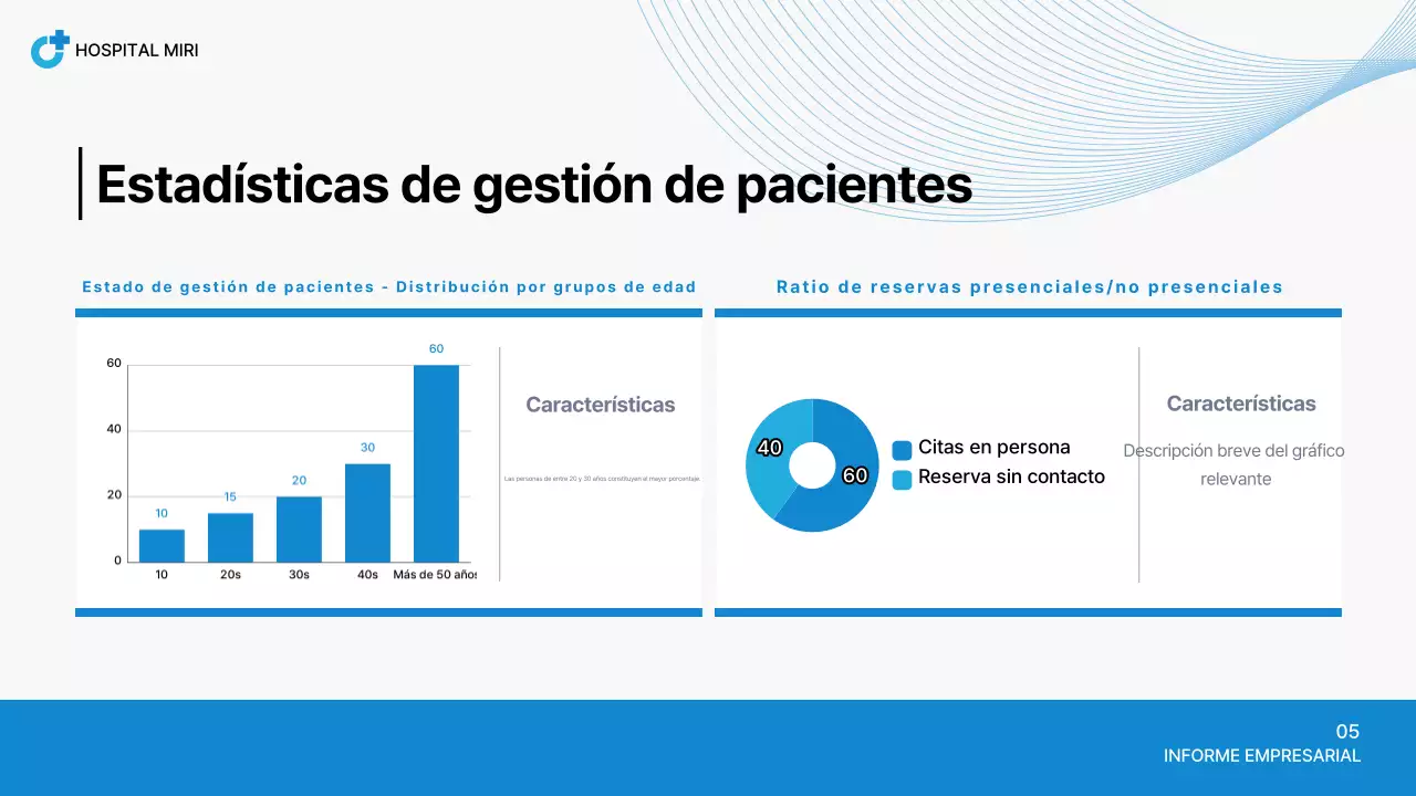 Informe del Hospital Blue Neat
