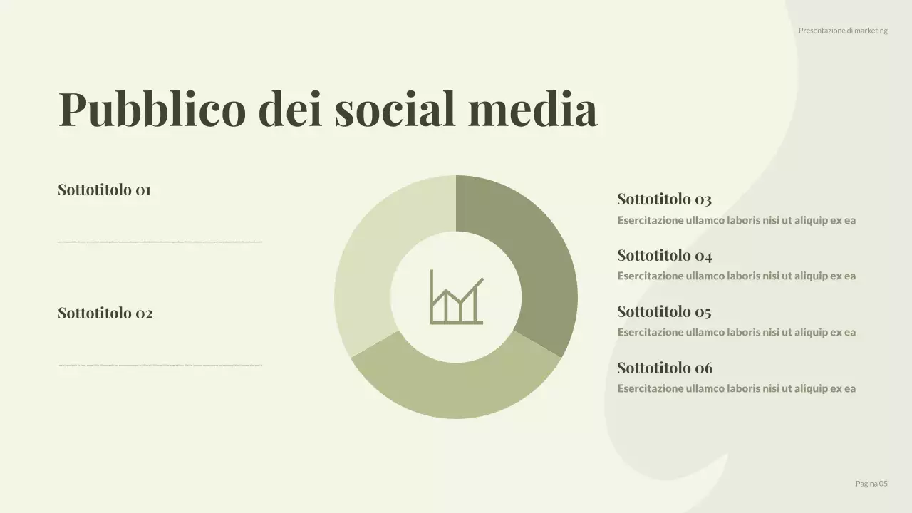 rapporto sui social media verdi e moderni