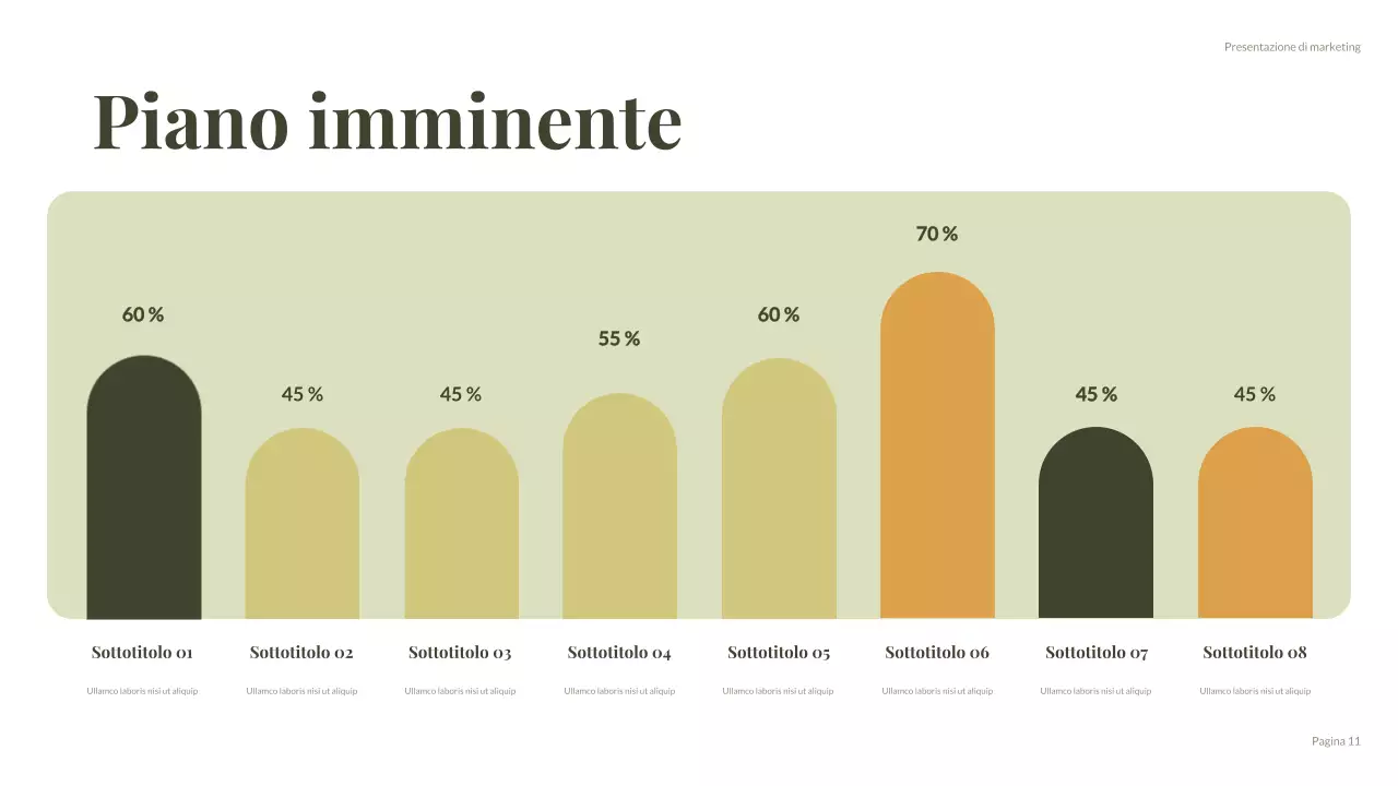 rapporto sui social media verdi e moderni