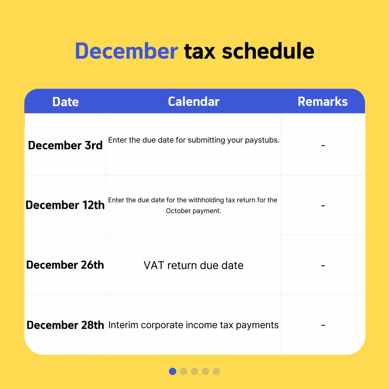 Promover a informação fiscal moderna e amarela