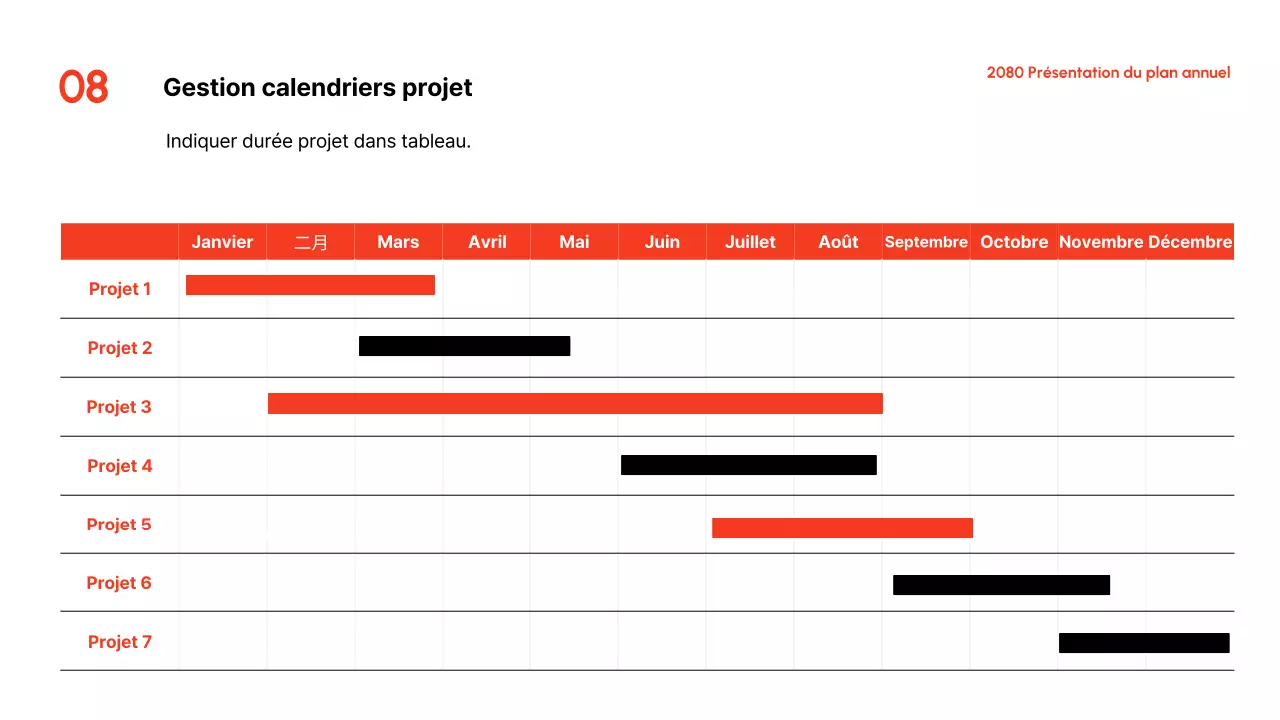 Présentation du plan annuel de Red Modern