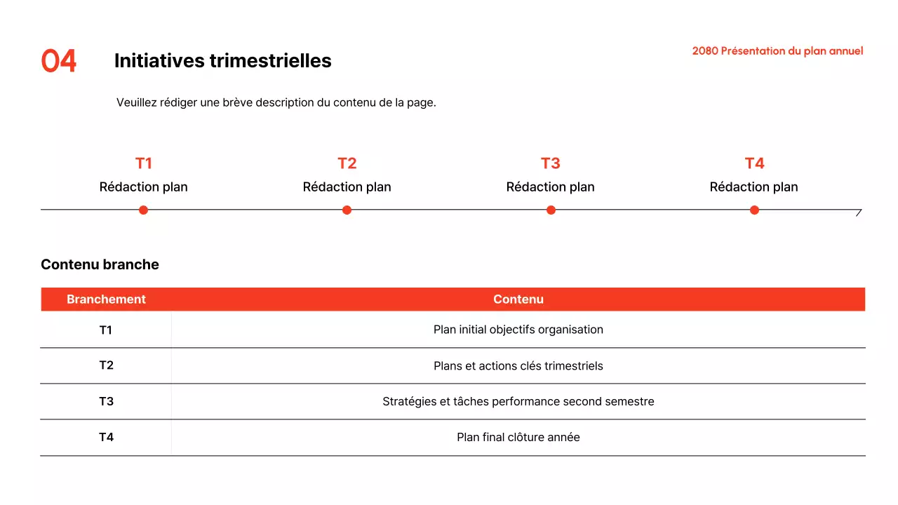Présentation du plan annuel de Red Modern