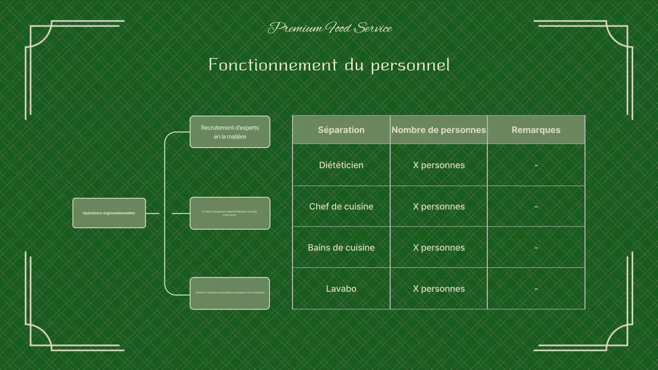 Un livre de présentation de la restauration verte et chic