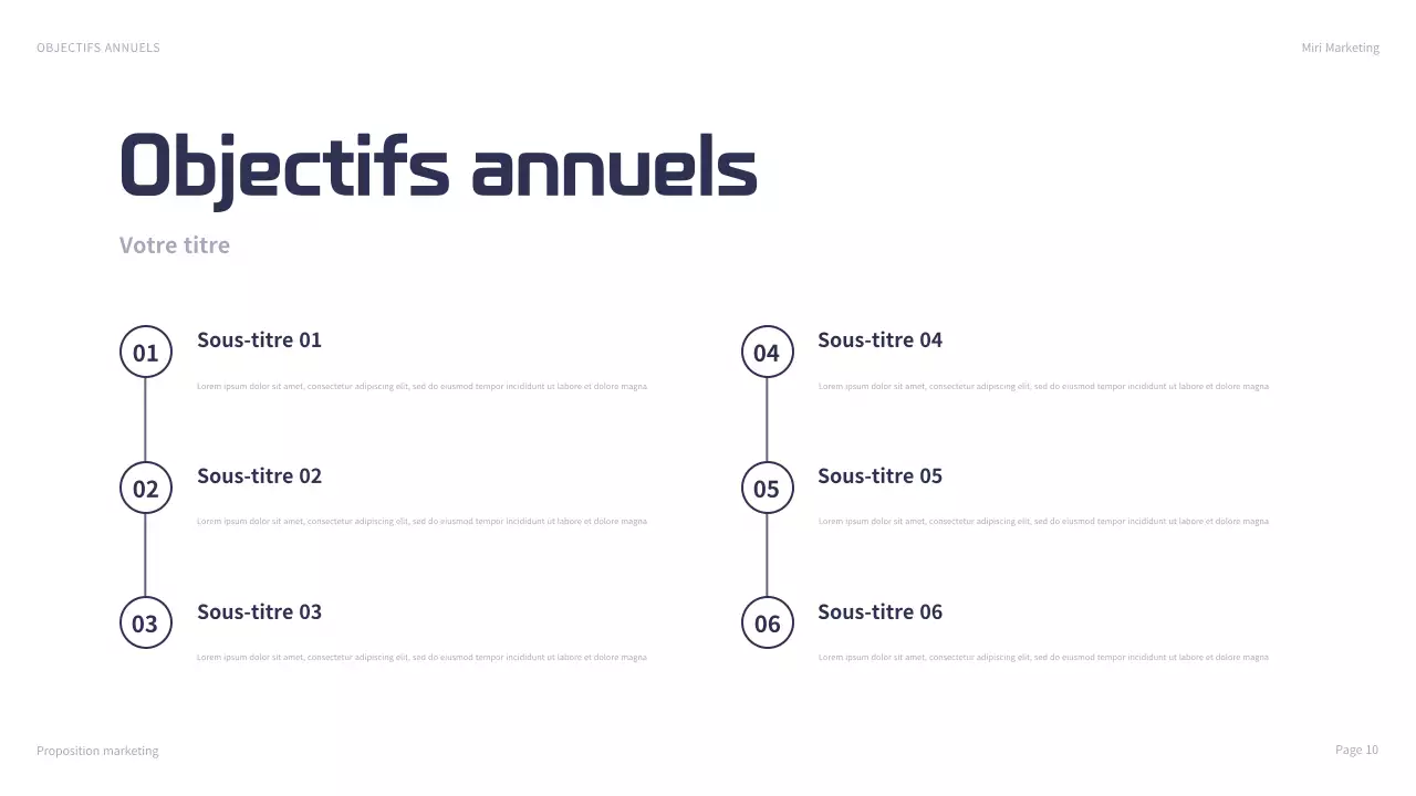 présentation du marketing moderne de la marine