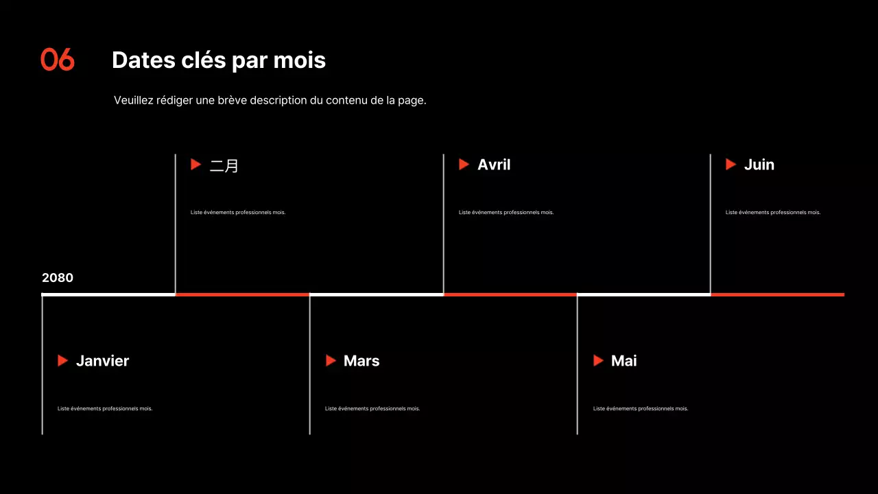 Présentation du plan annuel de Red Modern