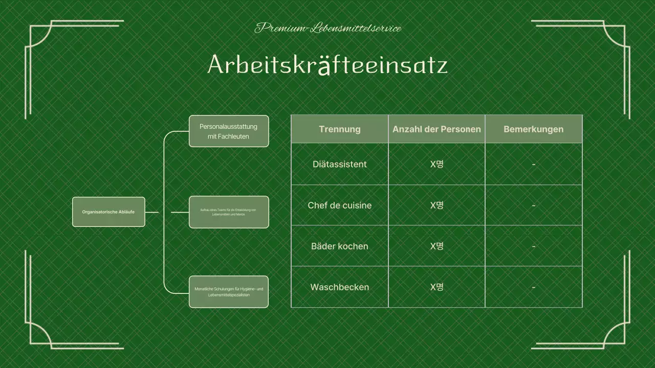 Ein grünes, schickes Catering-Pitchbook