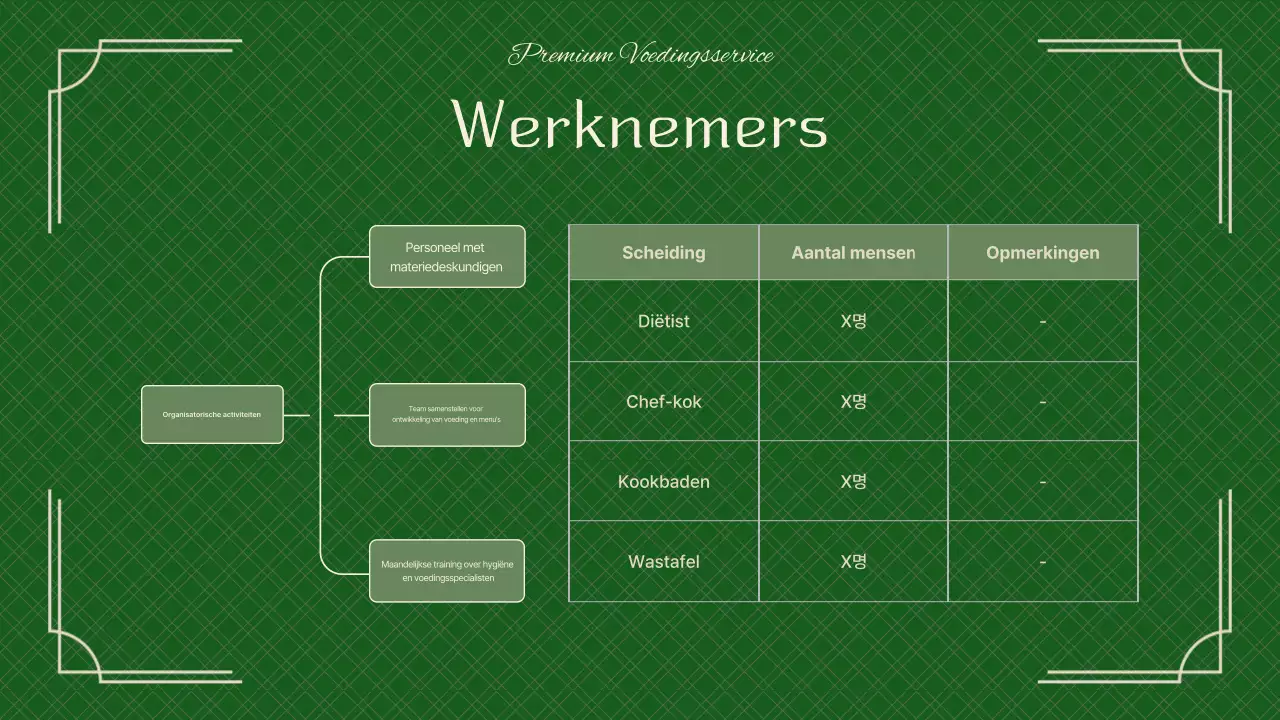 Een groen, chique catering pitchboek
