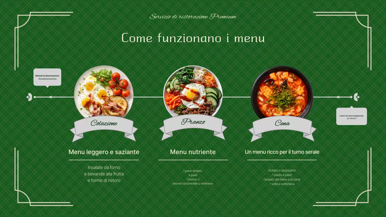Un pitch book per un catering verde e chic