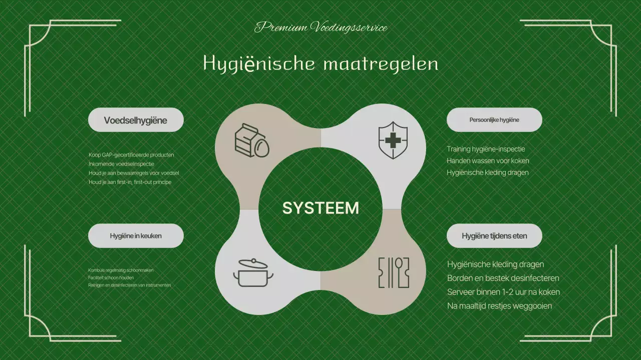 Een groen, chique catering pitchboek