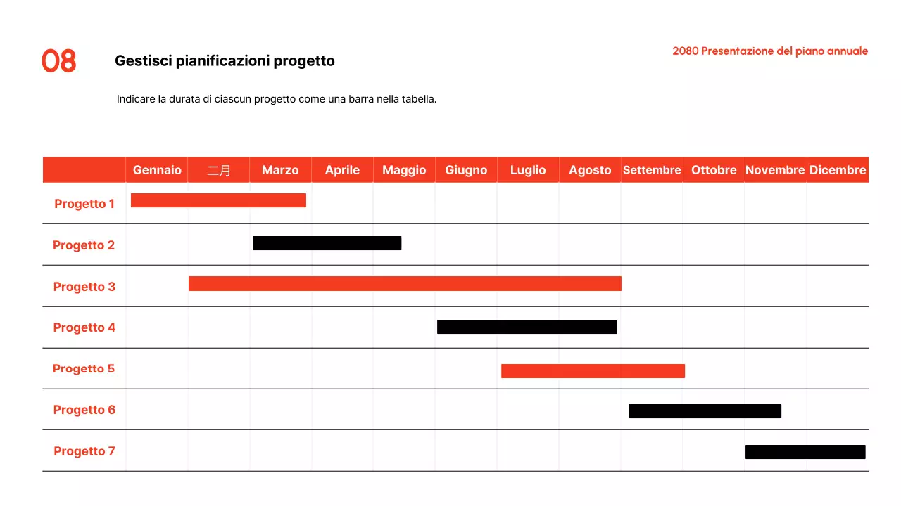 Presentazione del Piano annuale Red Modern