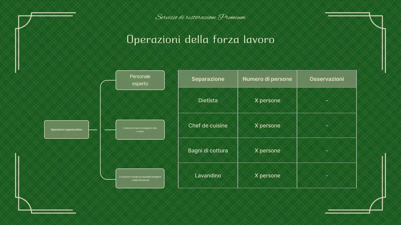 Un pitch book per un catering verde e chic