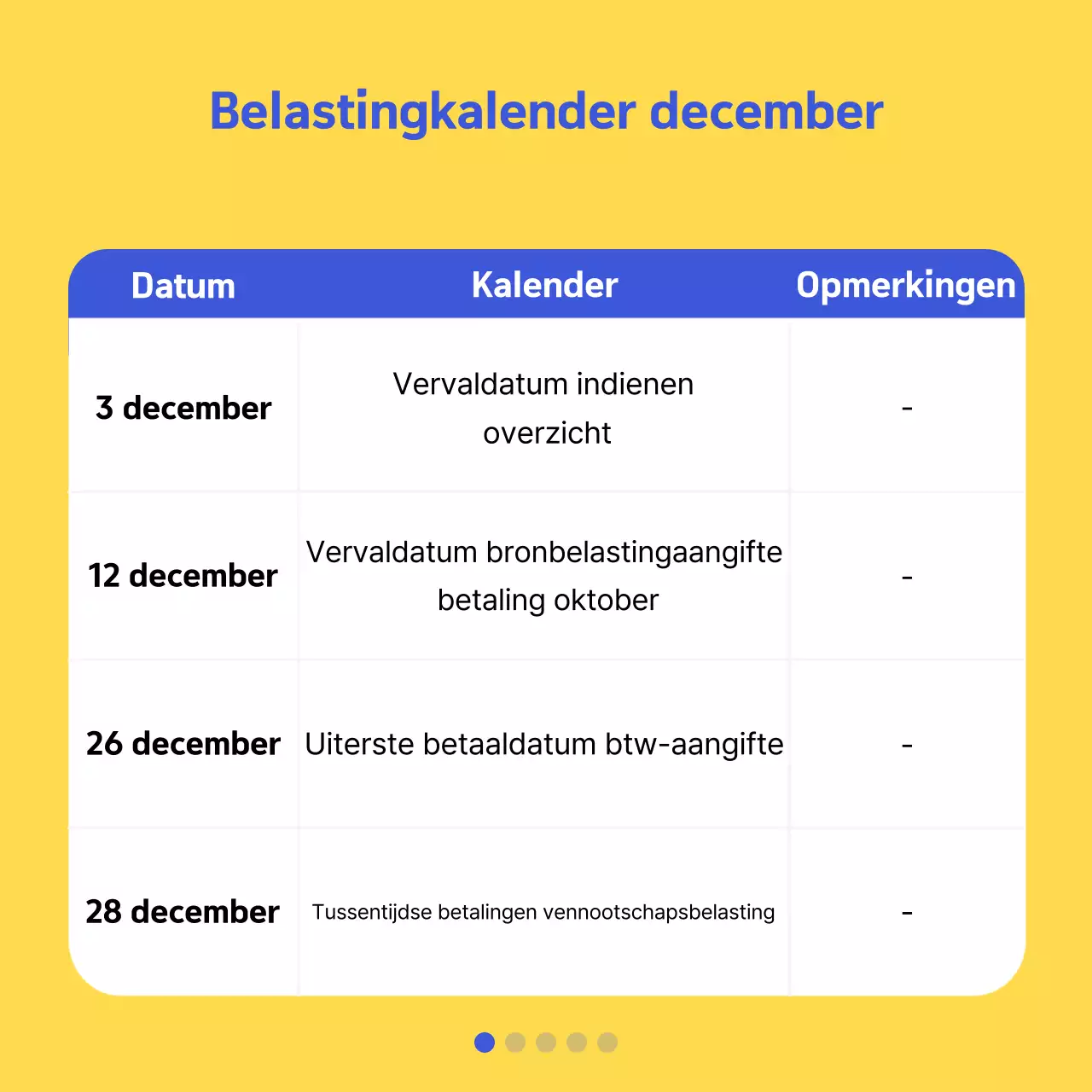 Bevorder moderne gele belastinginformatie