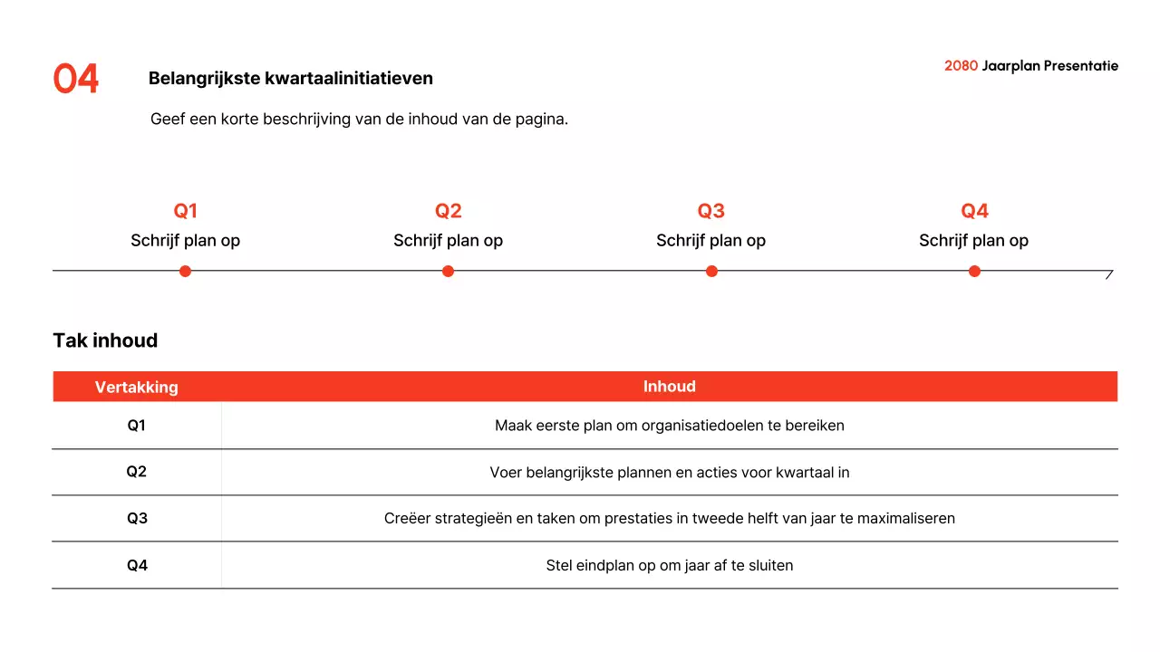 Het Red Modern Jaarplan presenteren
