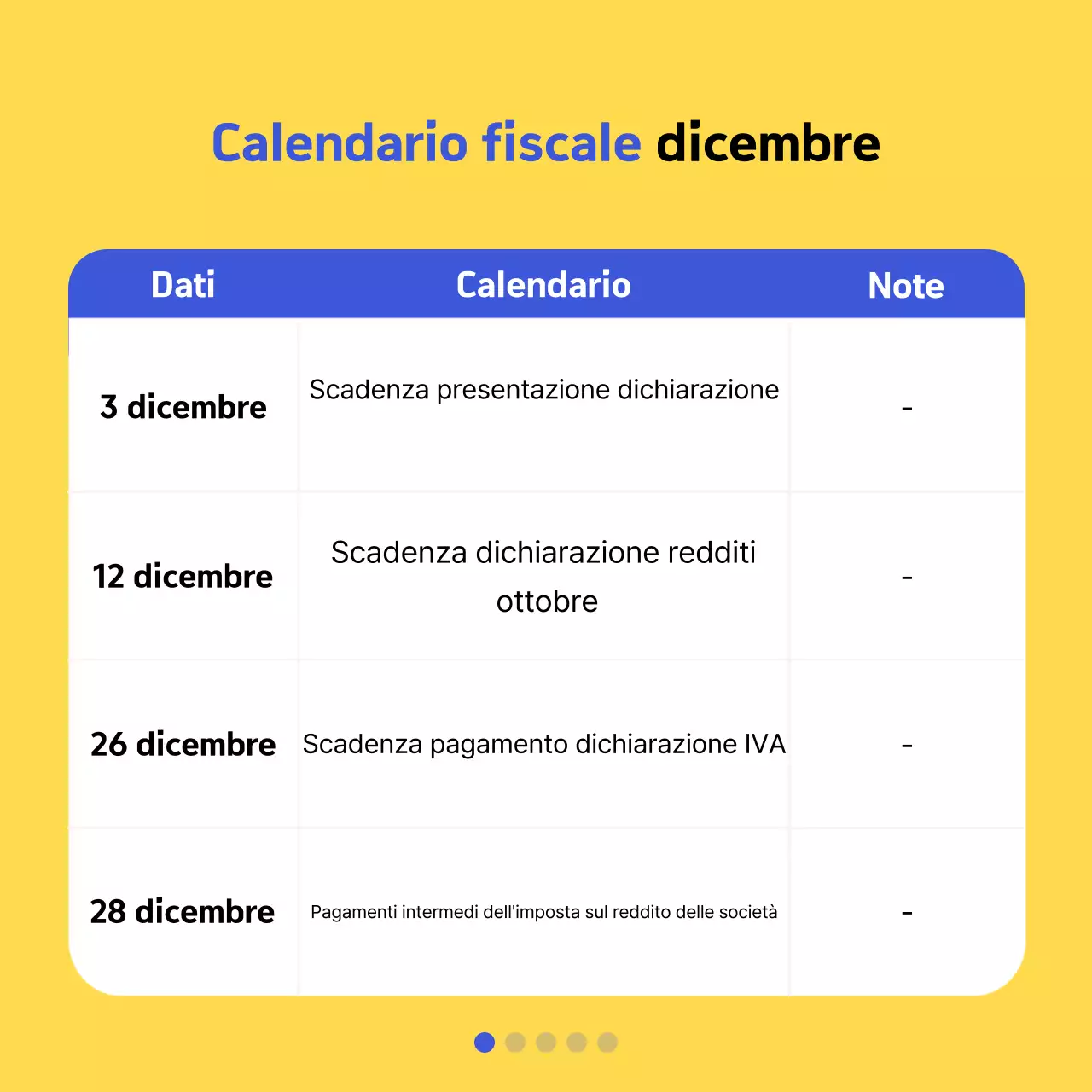 Promuovere informazioni fiscali gialle e moderne