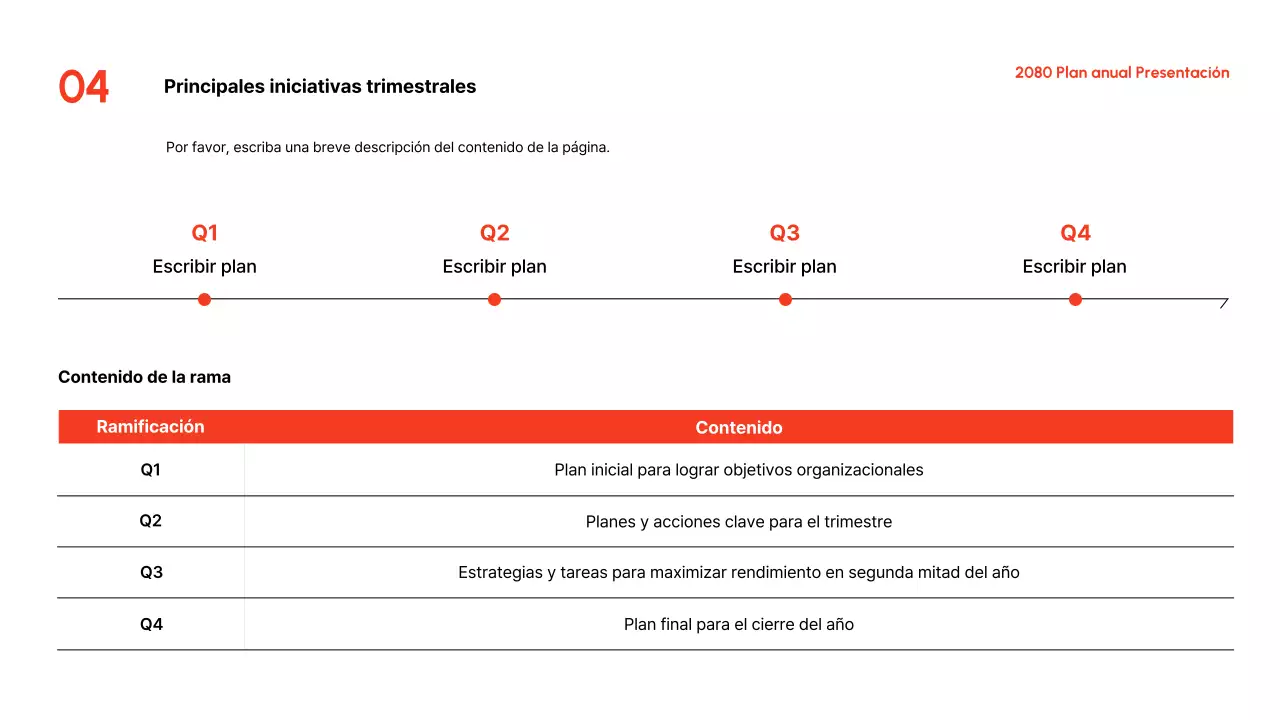 Presentación del Plan Anual Red Modern