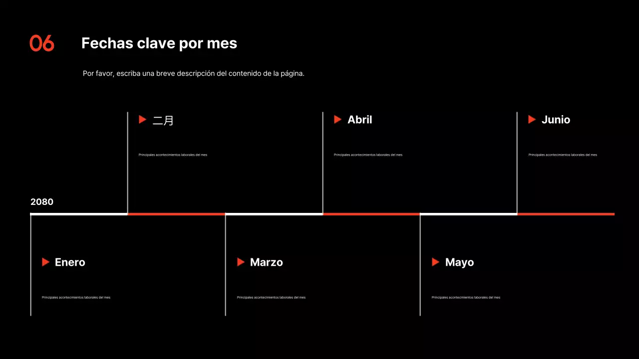 Presentación del Plan Anual Red Modern