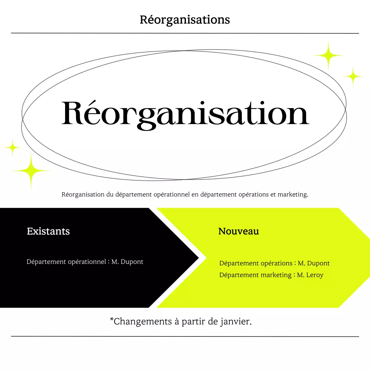 Annonces modernes en néon
