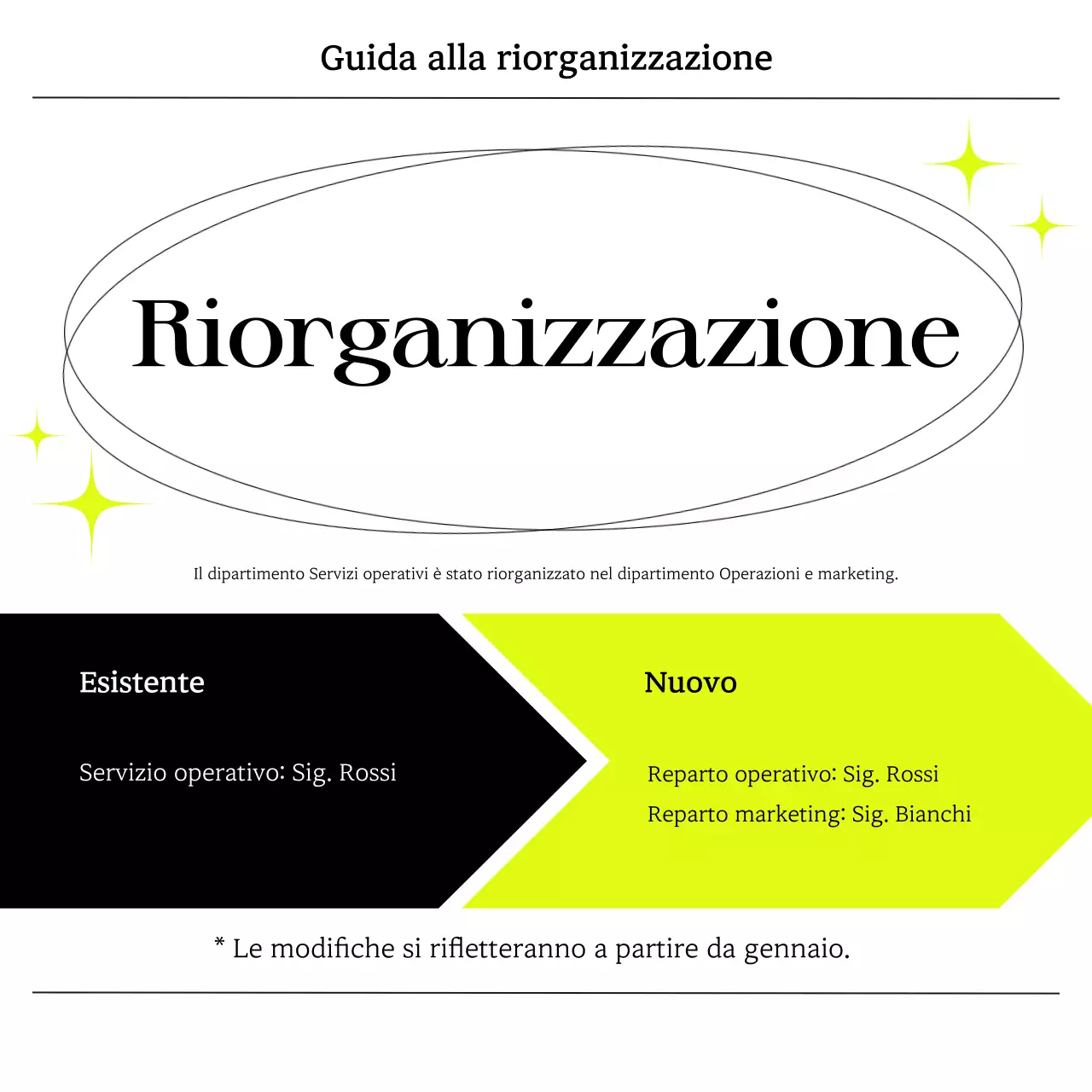 Annunci moderni al neon