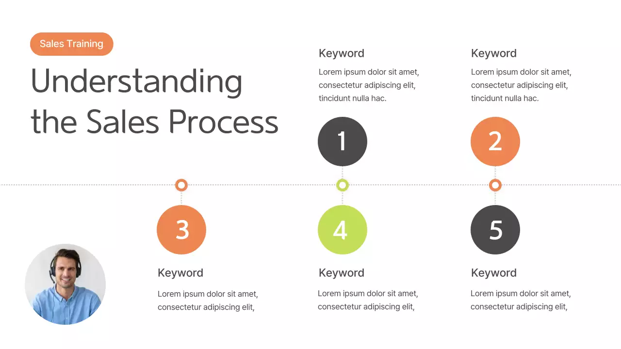 Green Modern Sales Training Manual Presentation