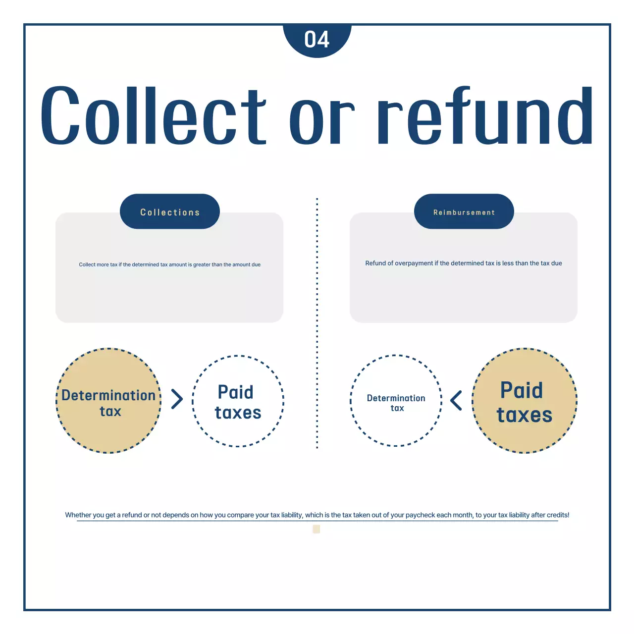 Finanças simples de fim de ano da Marinha