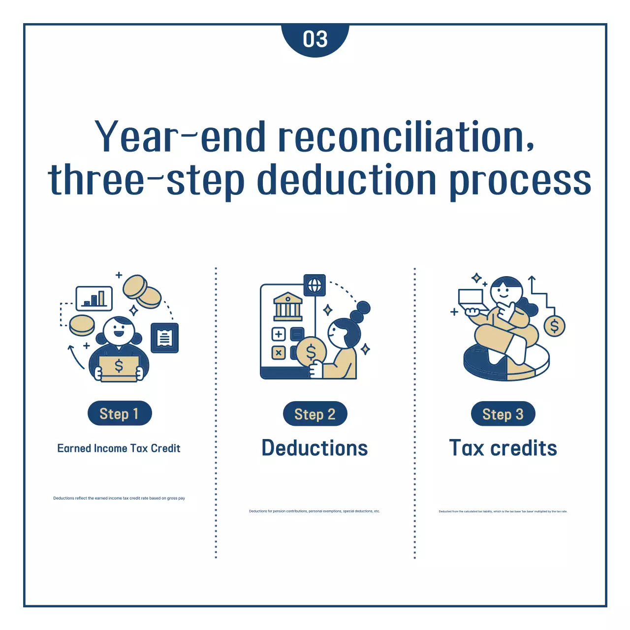 Finanças simples de fim de ano da Marinha