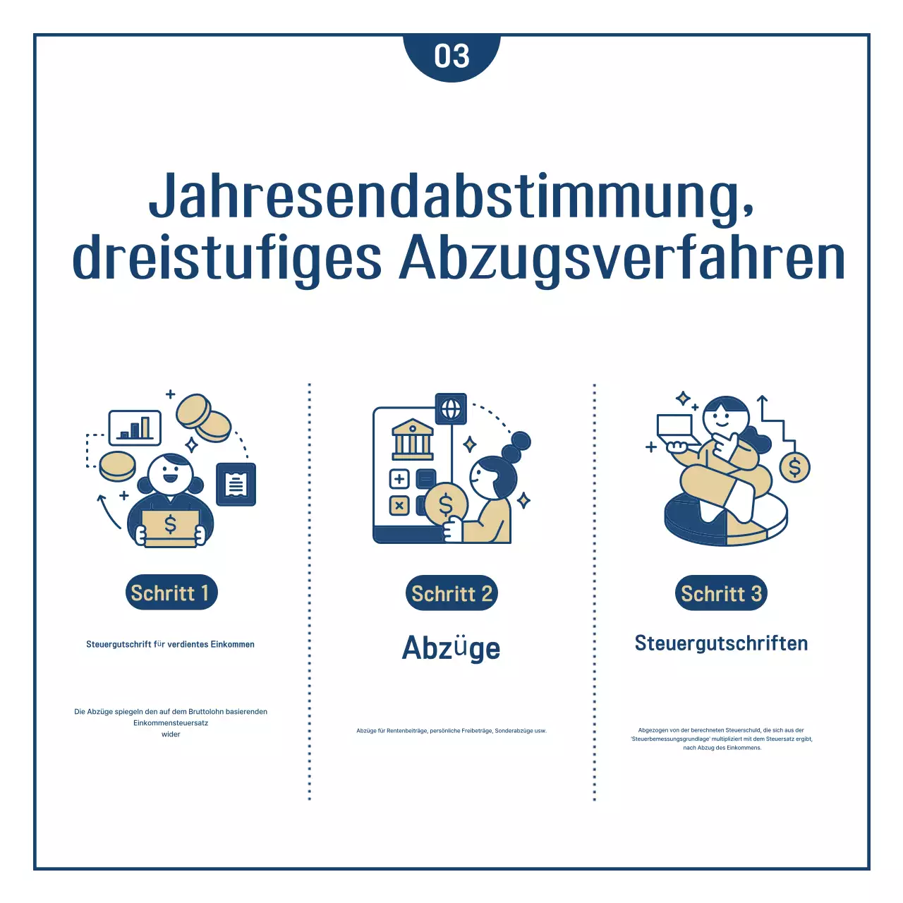 Navy's einfache Jahresendfinanzen