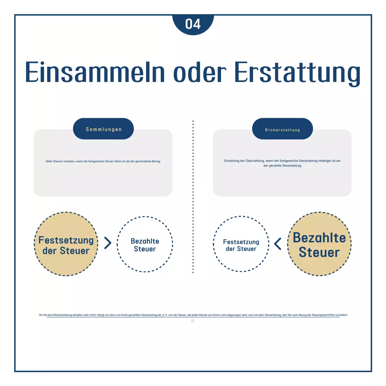 Navy's einfache Jahresendfinanzen