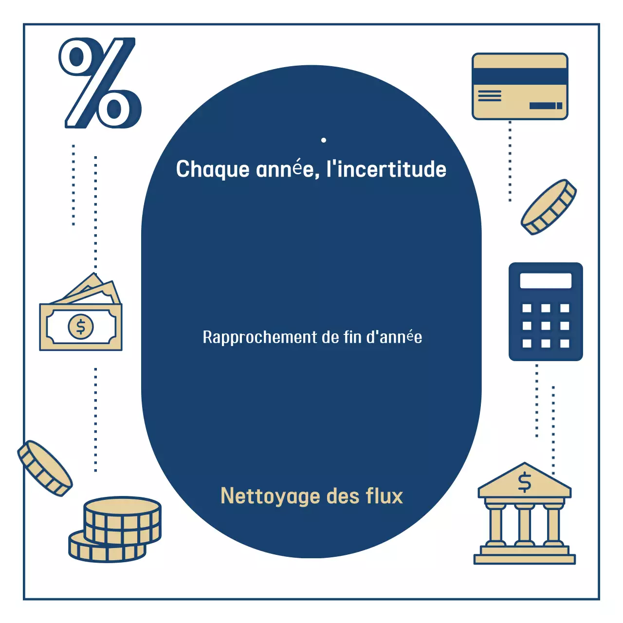 Les comptes de fin d'année simples de la marine