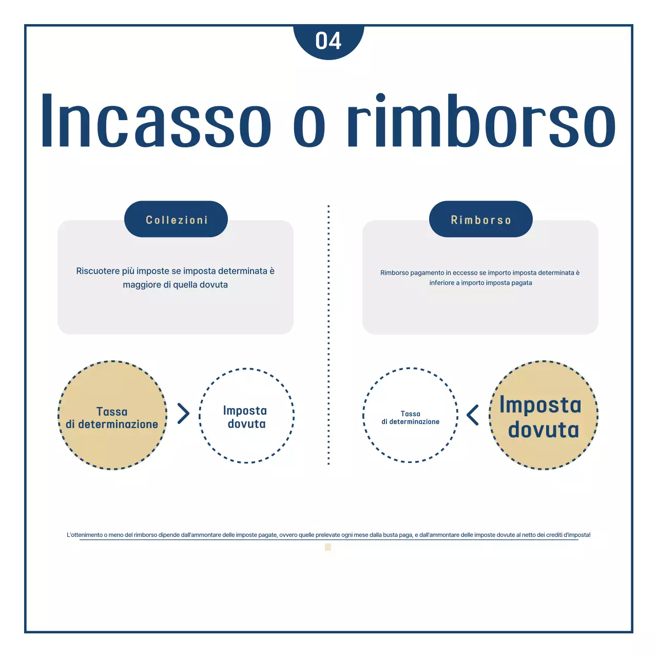 Bilancio semplice di fine anno della Marina