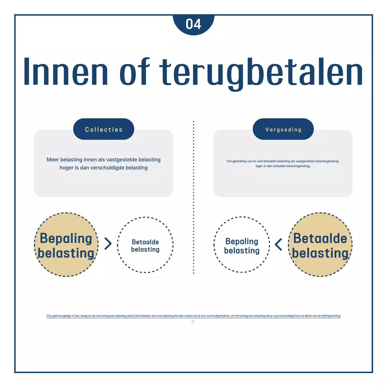 Eenvoudige financiële jaaroverzichten van de marine