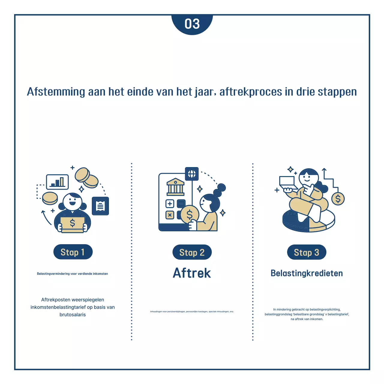 Eenvoudige financiële jaaroverzichten van de marine