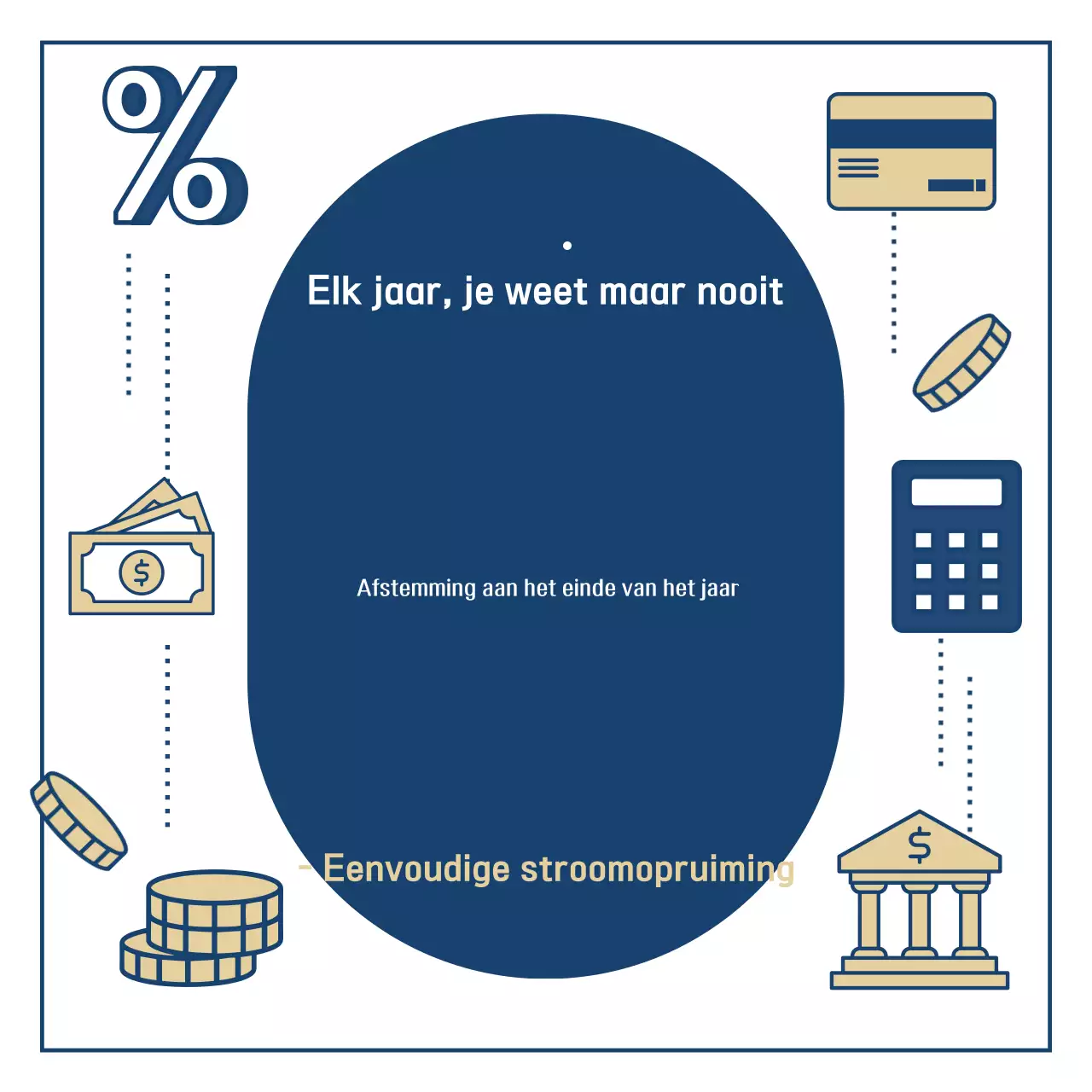Eenvoudige financiële jaaroverzichten van de marine