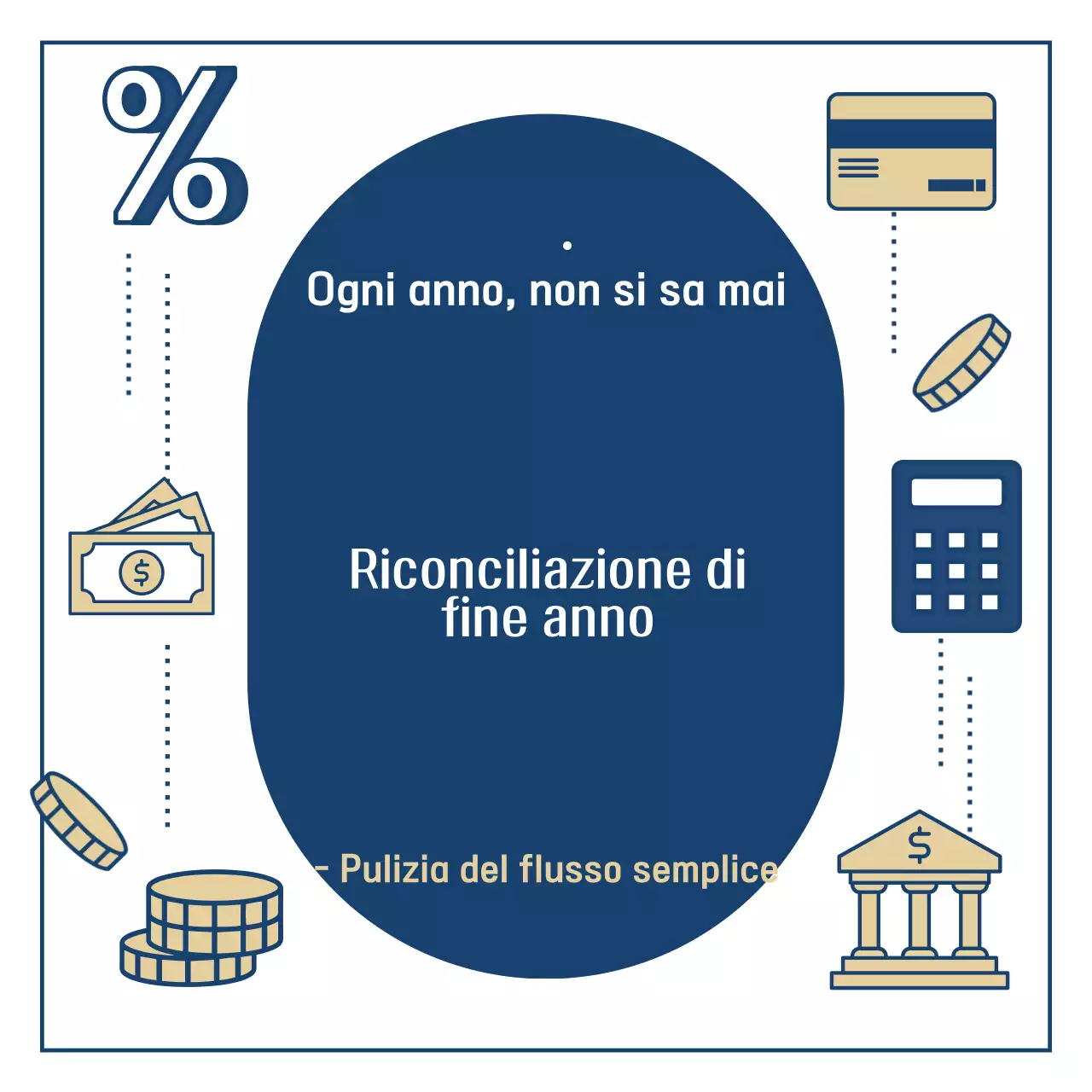 Bilancio semplice di fine anno della Marina