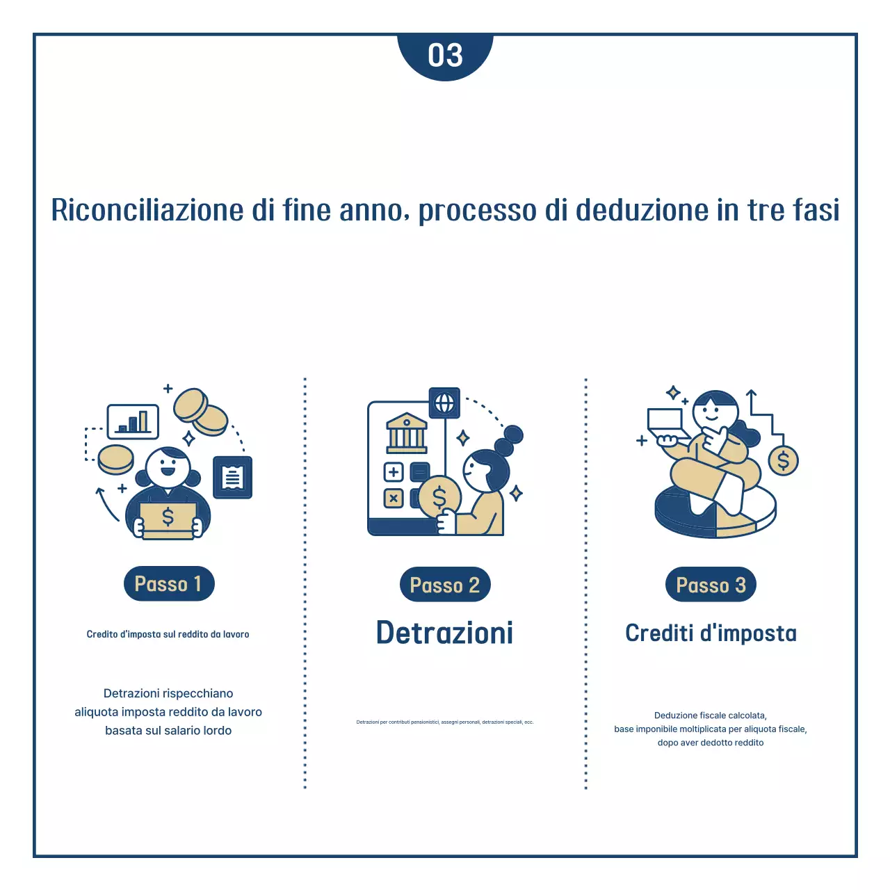 Bilancio semplice di fine anno della Marina