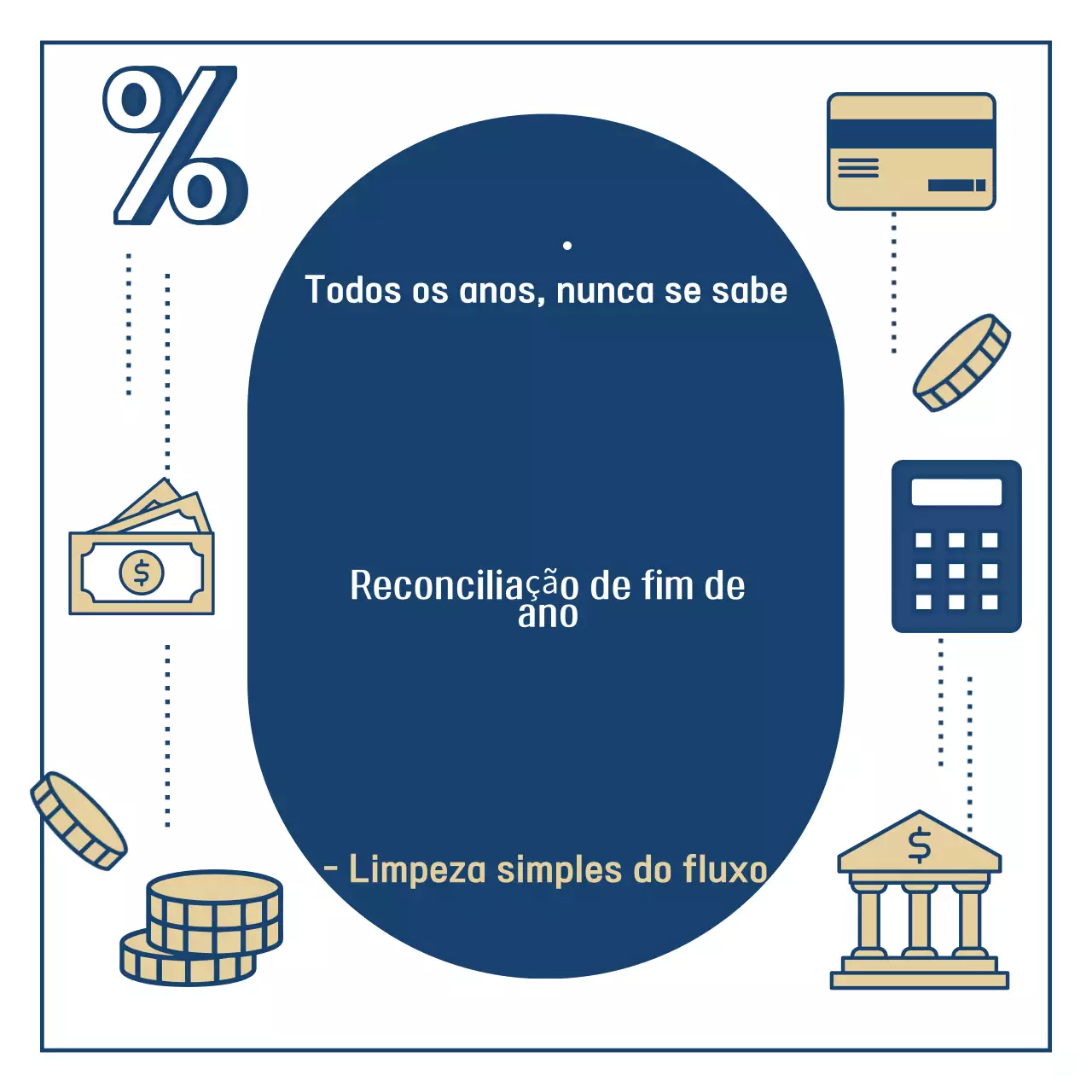 Finanças simples de fim de ano da Marinha