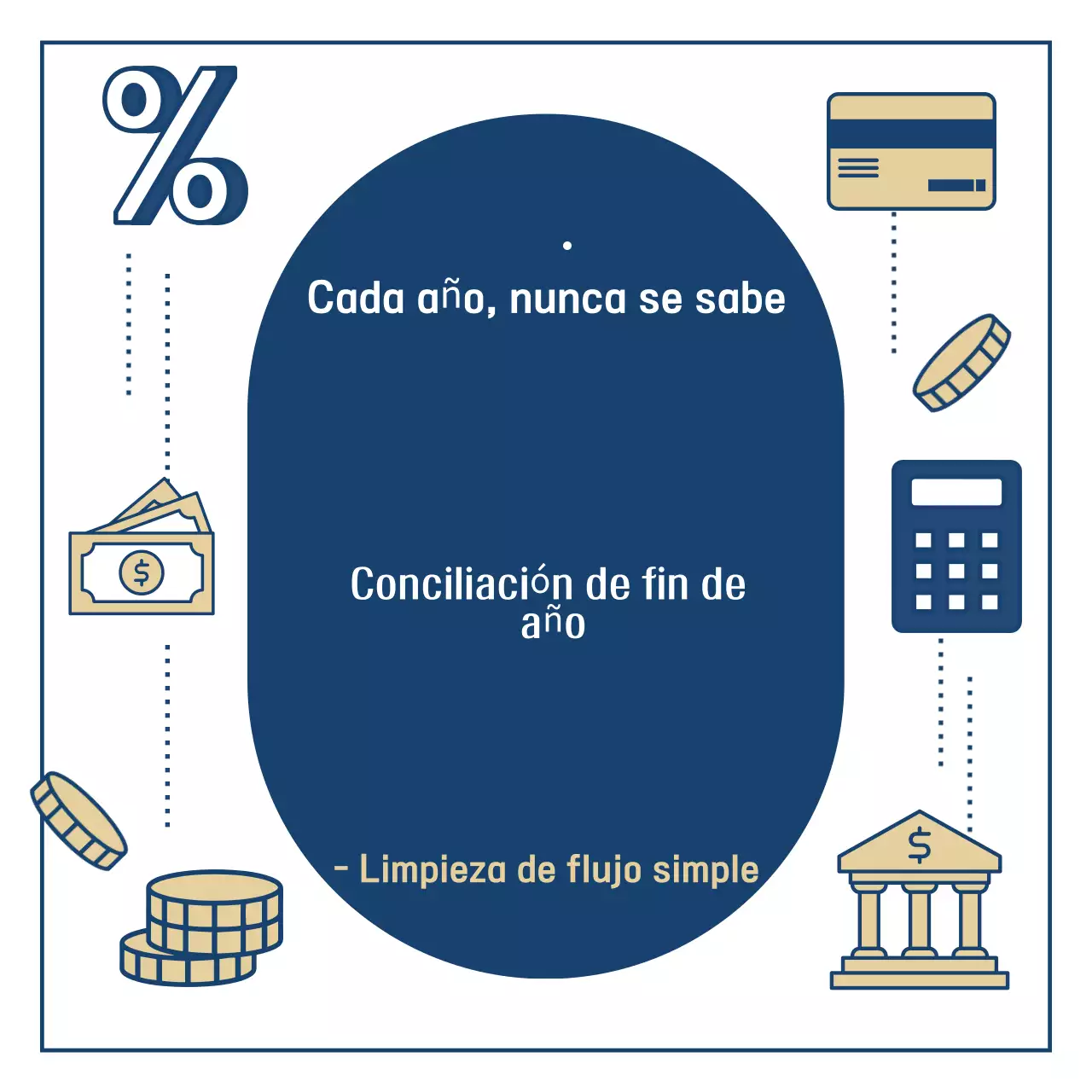 Finanzas simples de fin de año de la Marina