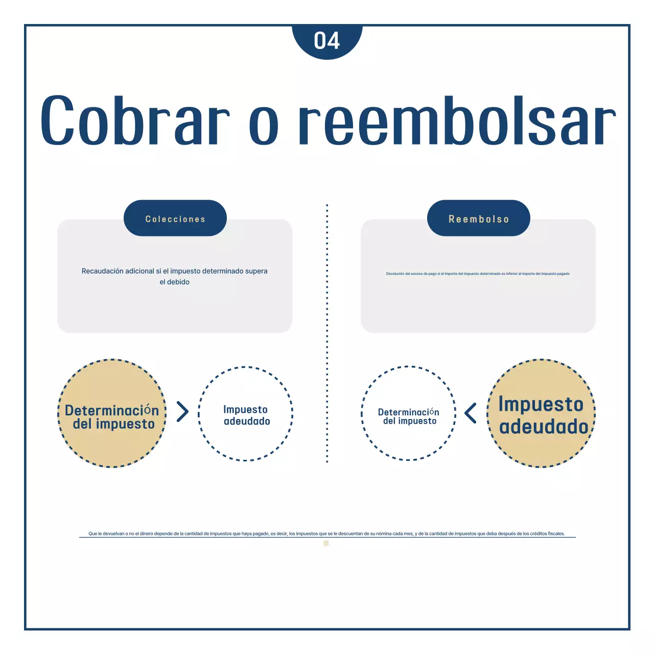 Finanzas simples de fin de año de la Marina