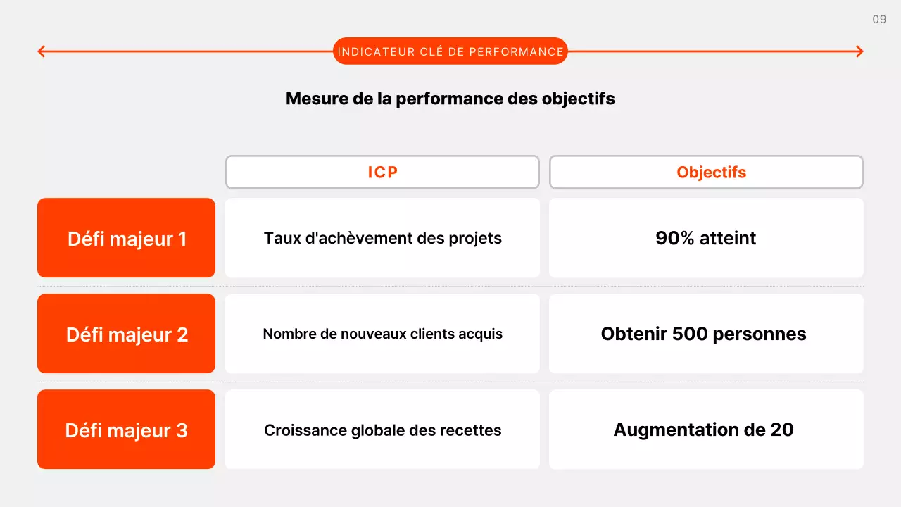 Plan d'affaires gris simple expliqué