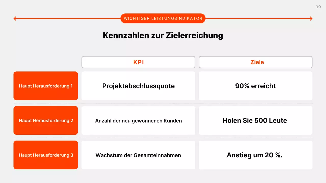 Grauer einfacher Geschäftsplan erklärt