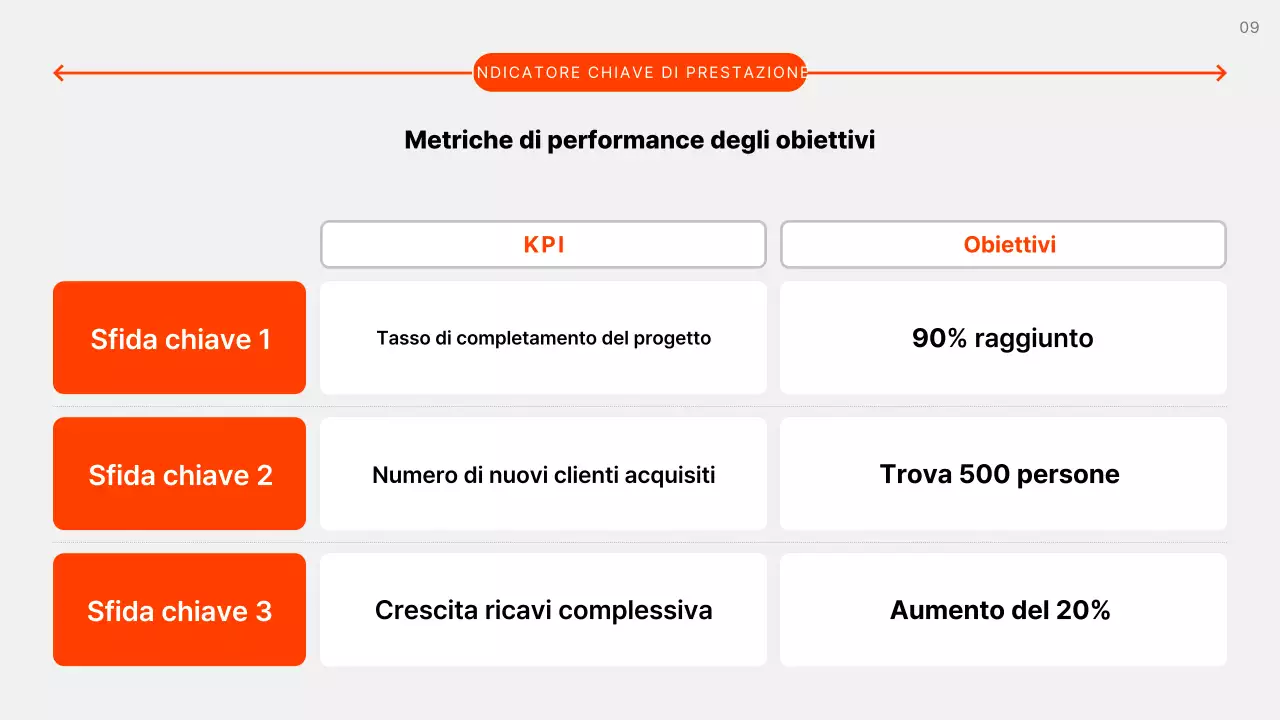 Il piano aziendale semplice grigio spiegato