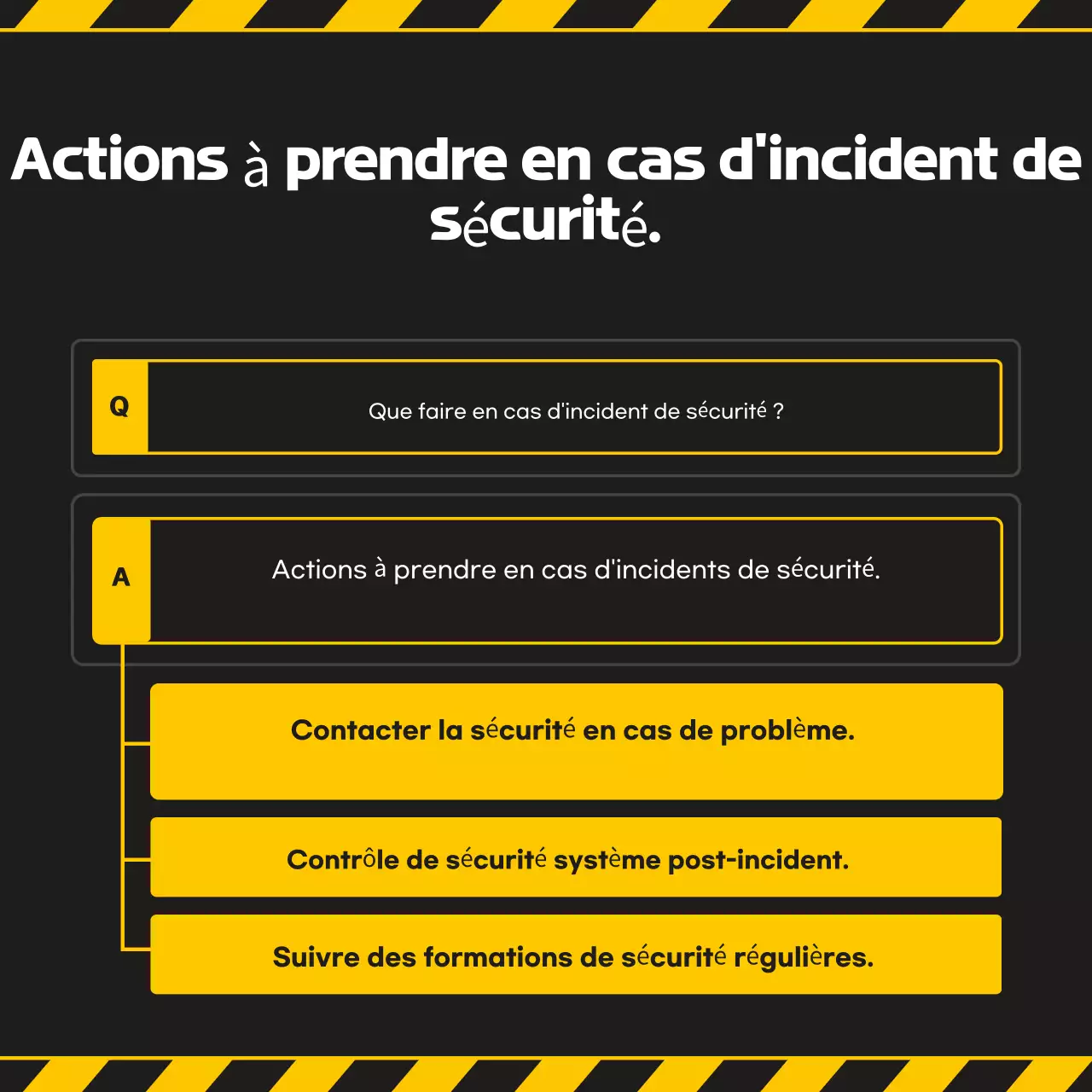 Guide de l'utilisateur de Yellow Modern Security