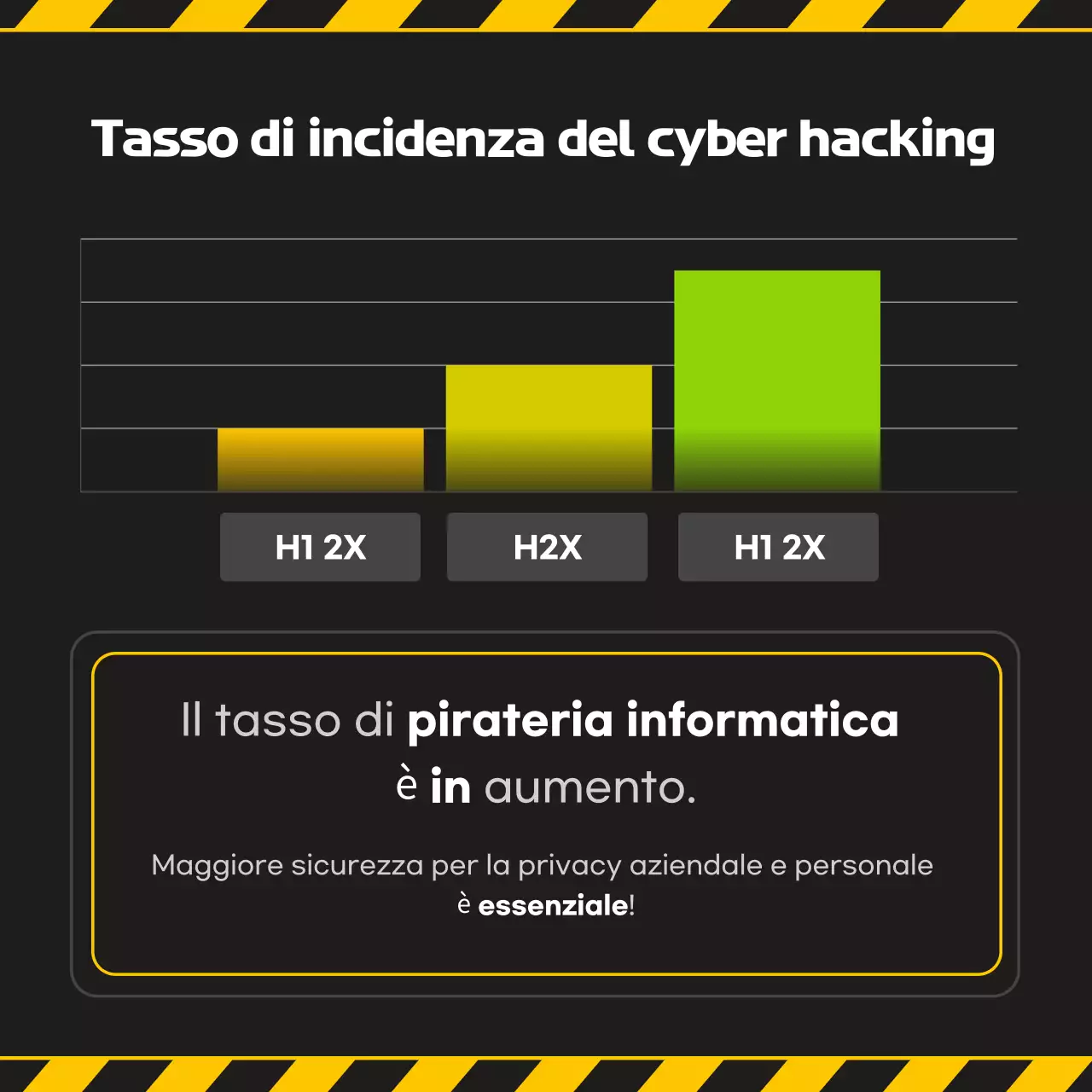 Guida all'uso di Yellow Modern Security