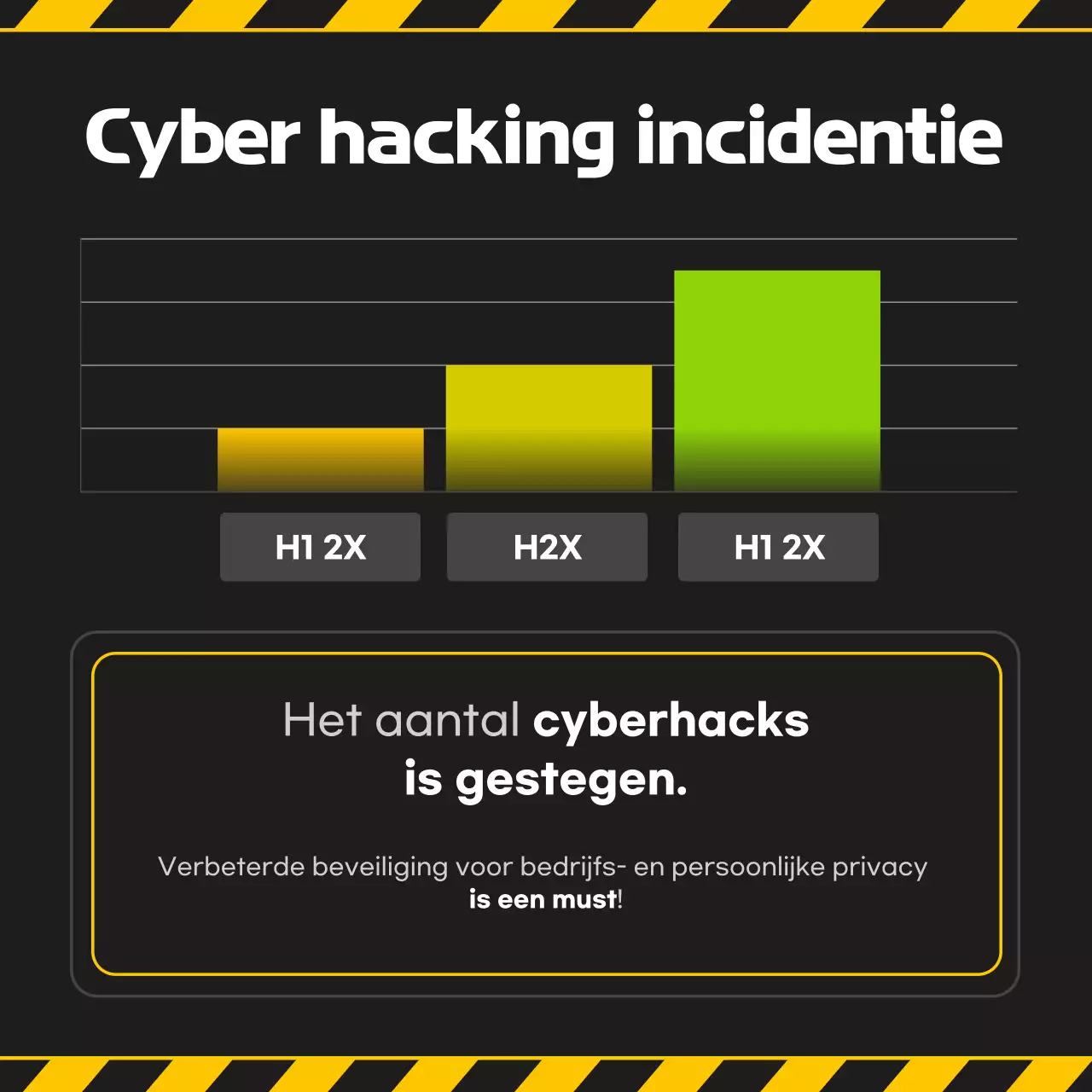 Yellow Modern Security Gebruikershandleiding