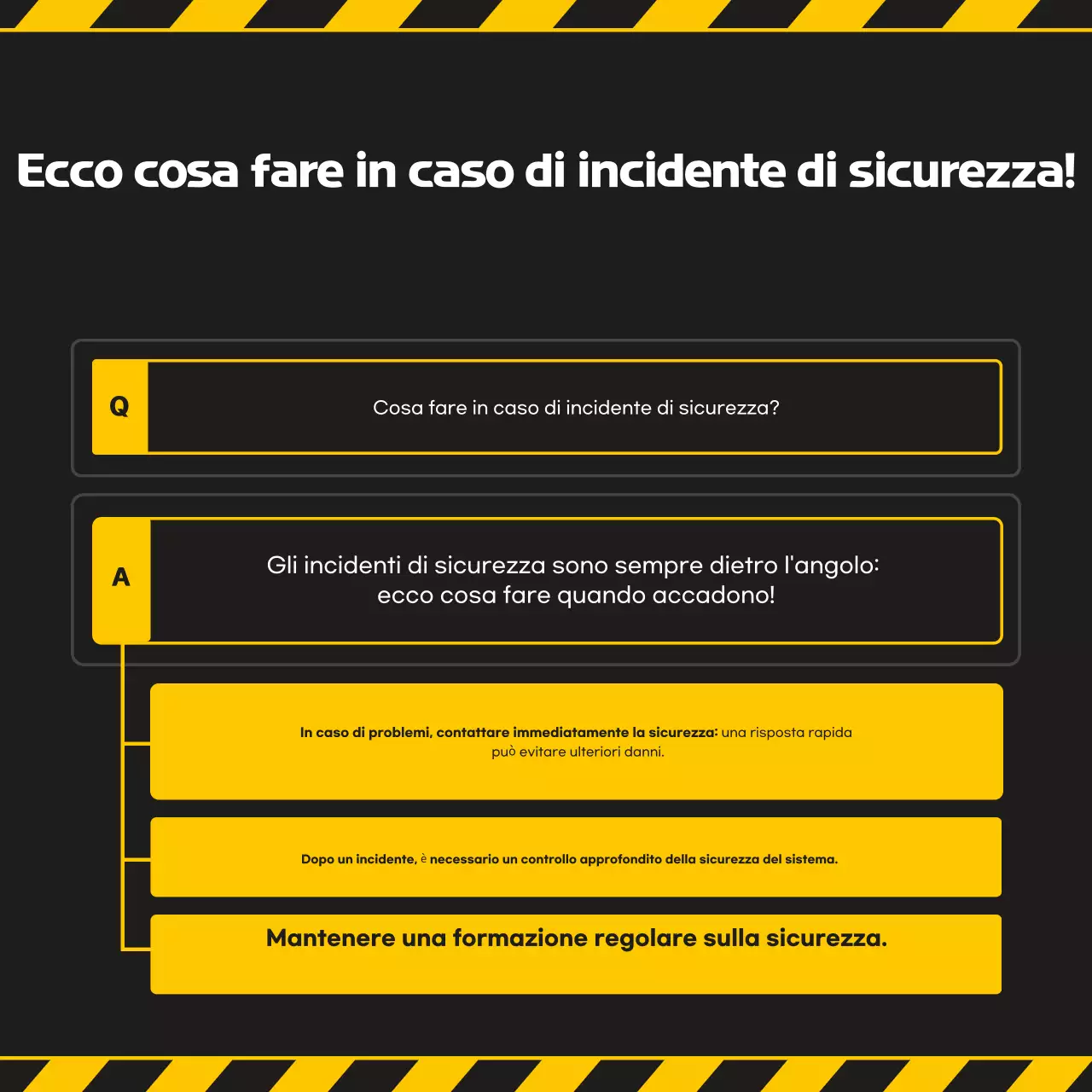 Guida all'uso di Yellow Modern Security