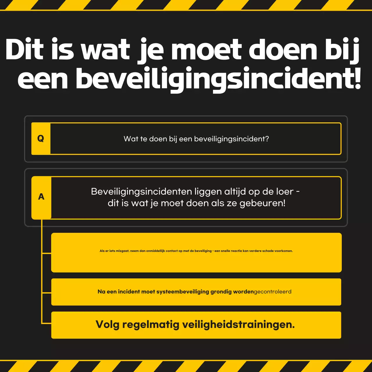 Yellow Modern Security Gebruikershandleiding