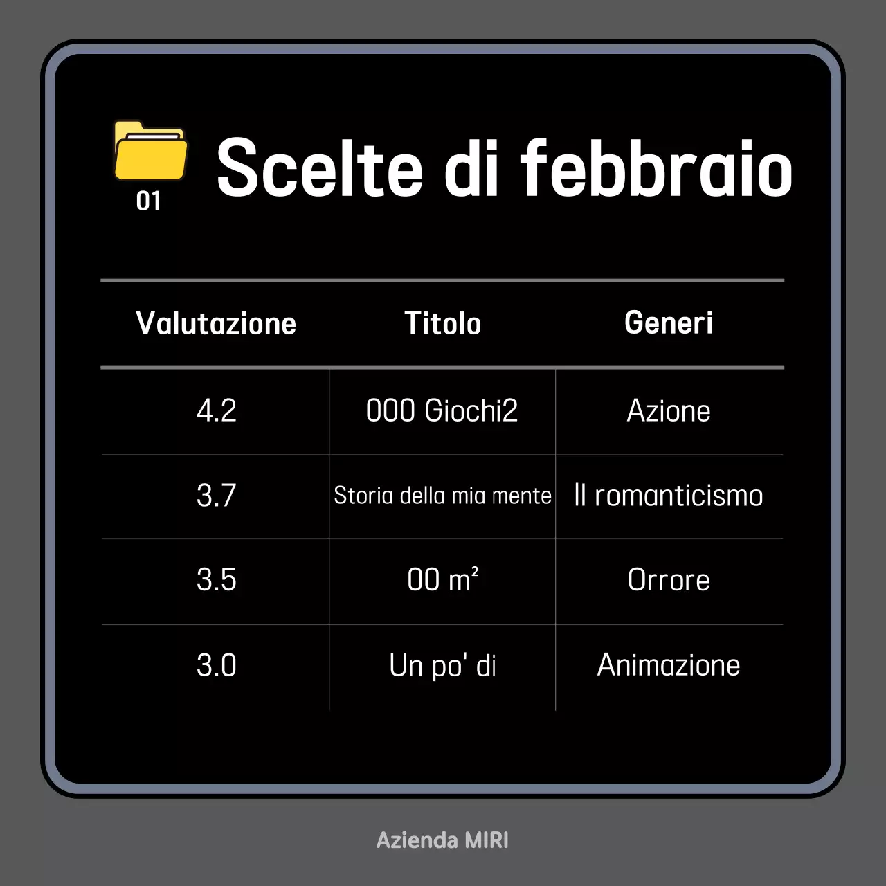Raccomandazioni di contenuti OTT moderni e neri