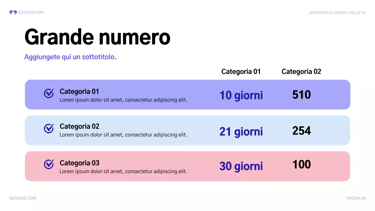 rapporto sulla salute moderna viola