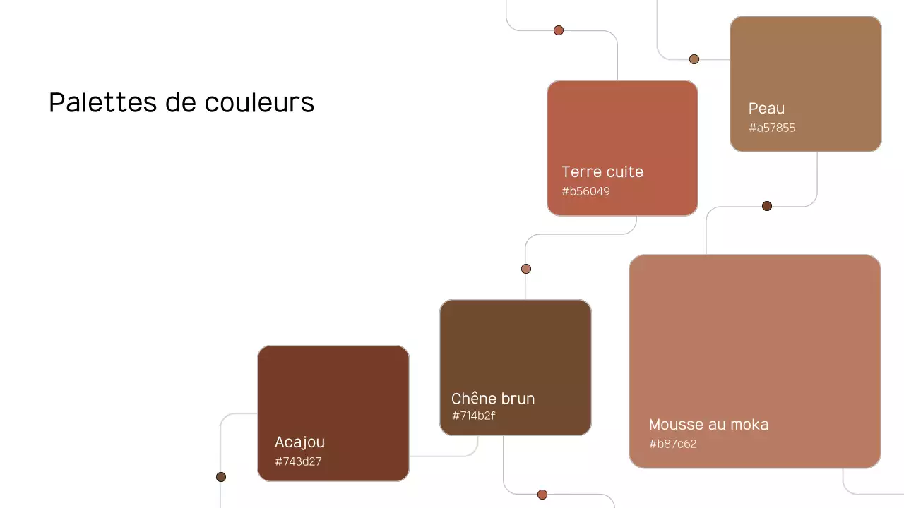 document de rapport sur les tendances modernes brunes