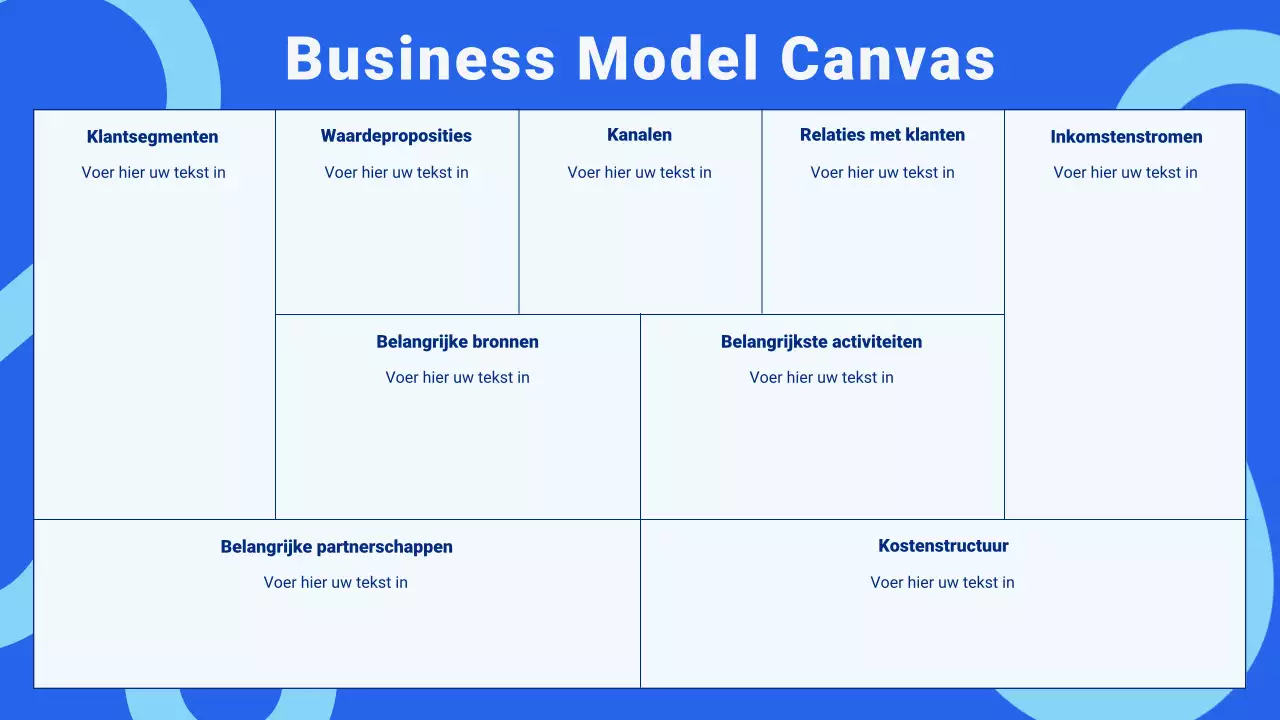 Blauw en wit modern business model canvas